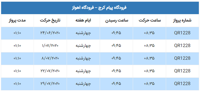 پرواز کرج اهواز قشم ایر