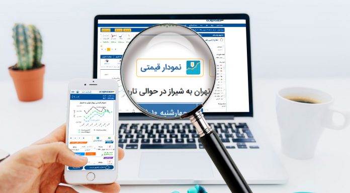 آشنایی با نمودار قیمتی فلای تودی نمودار قیمتی فلای تودی