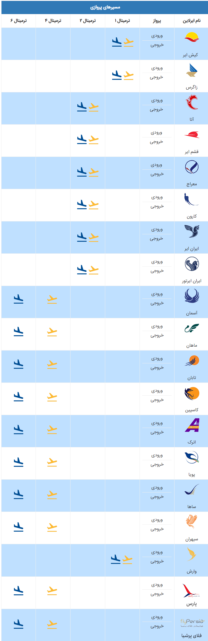 جدول ترمینال های فرودگاه مهرآباد