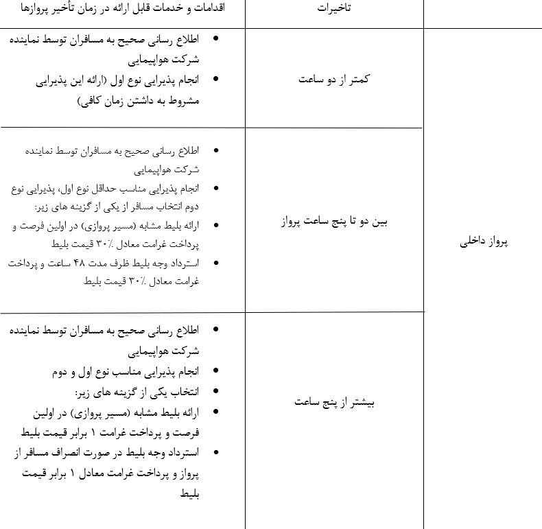 قوانین تاخیر در پروازهای داخلی