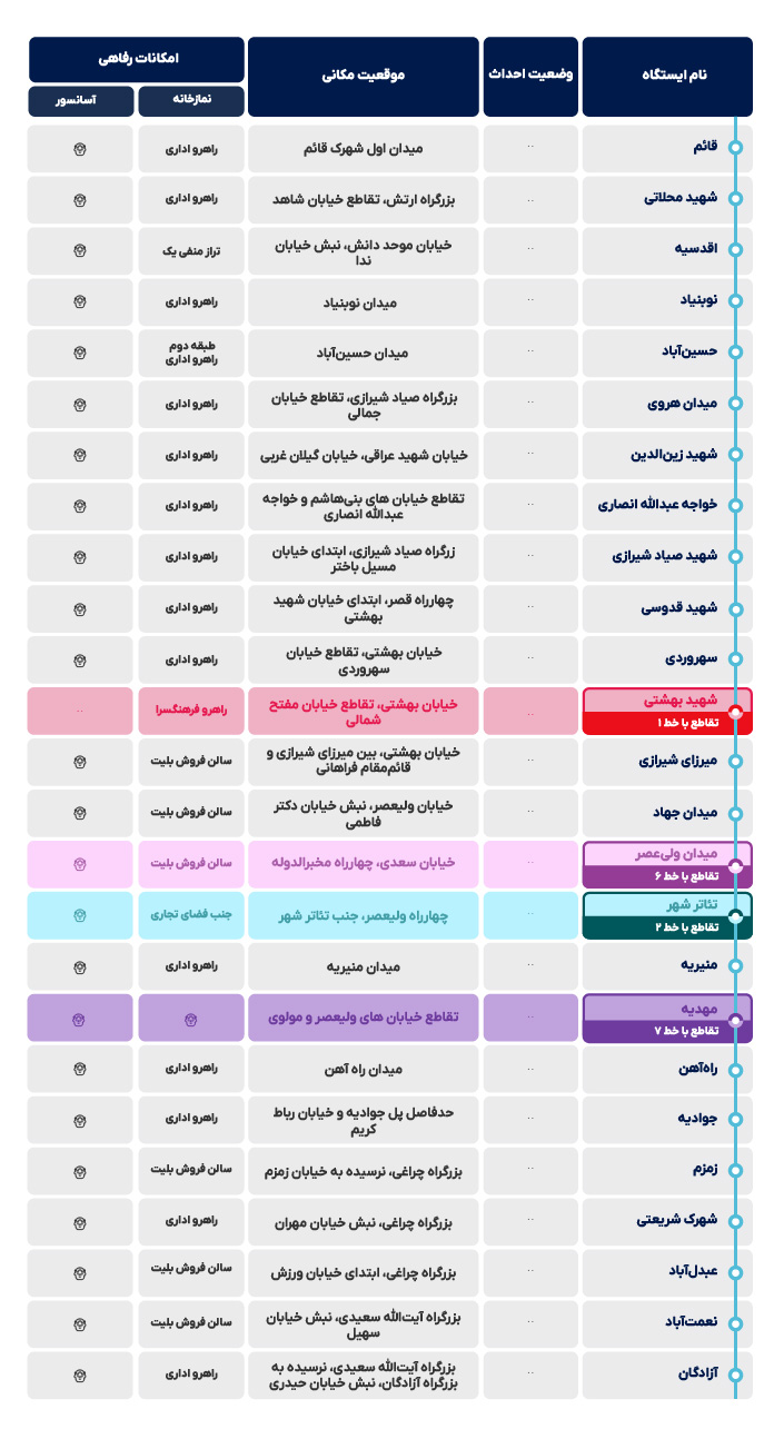 خط 3 مترو تهران