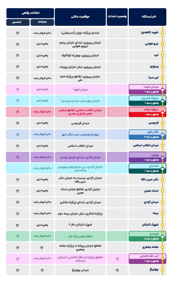 خط 4 مترو تهران