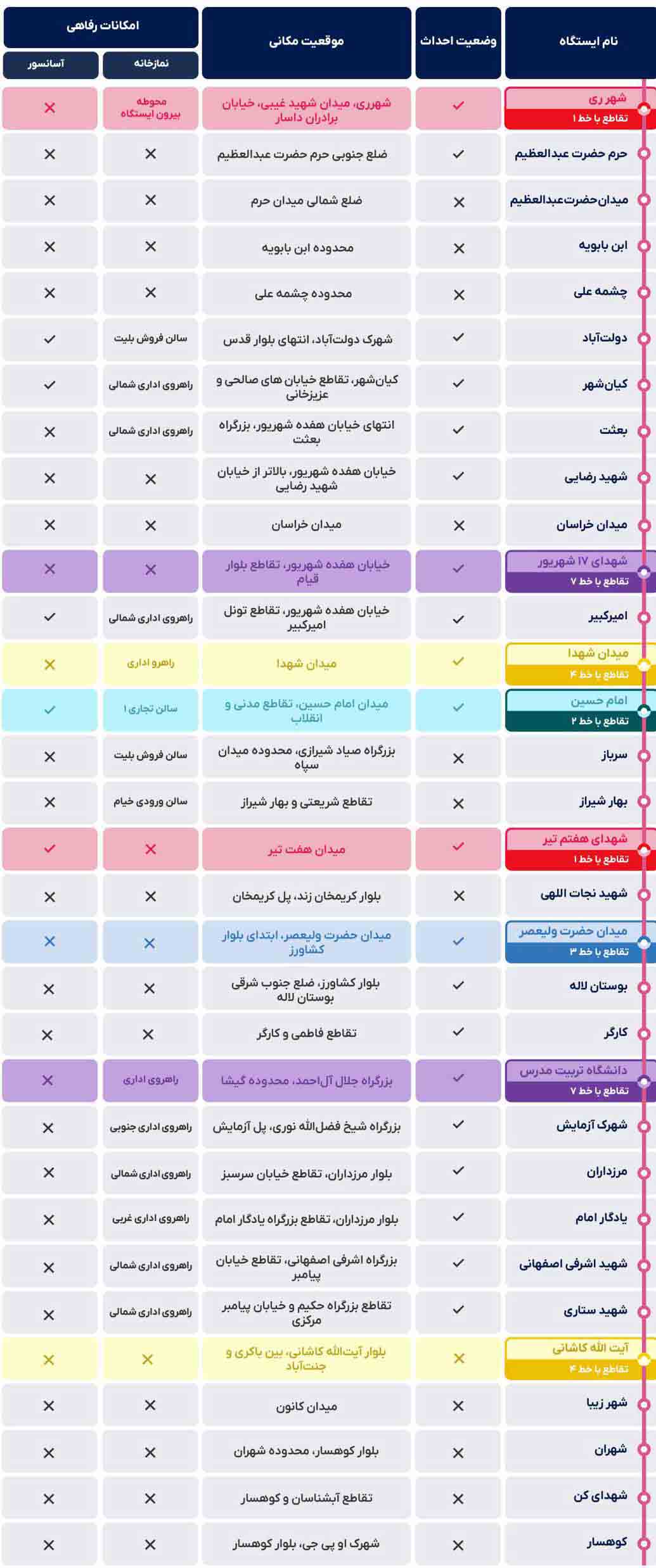 ایستگاه های خط شش نقشه مترو تهران