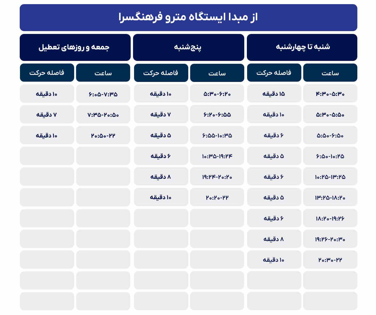 جدول زمانی حرکت قطارهای خط دو نقشه مترو تهران