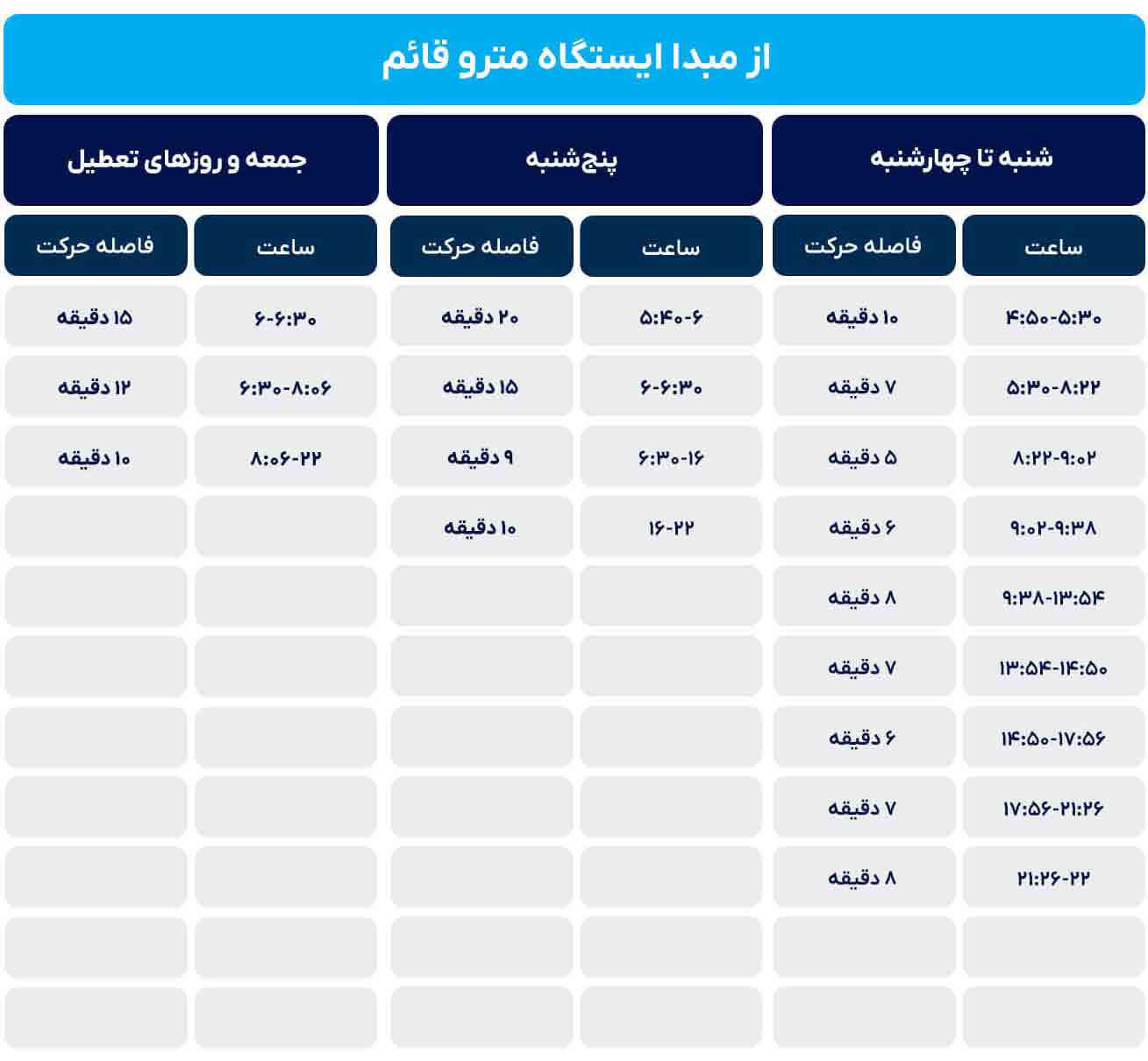 جدول زمانی حرکت قطارهای خط سه نقشه مترو تهران
