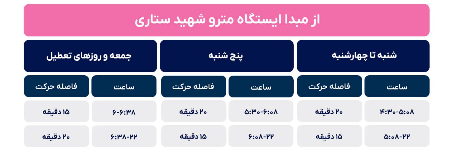 جدول زمانی حرکت قطارهای خط شش نقشه مترو تهران
