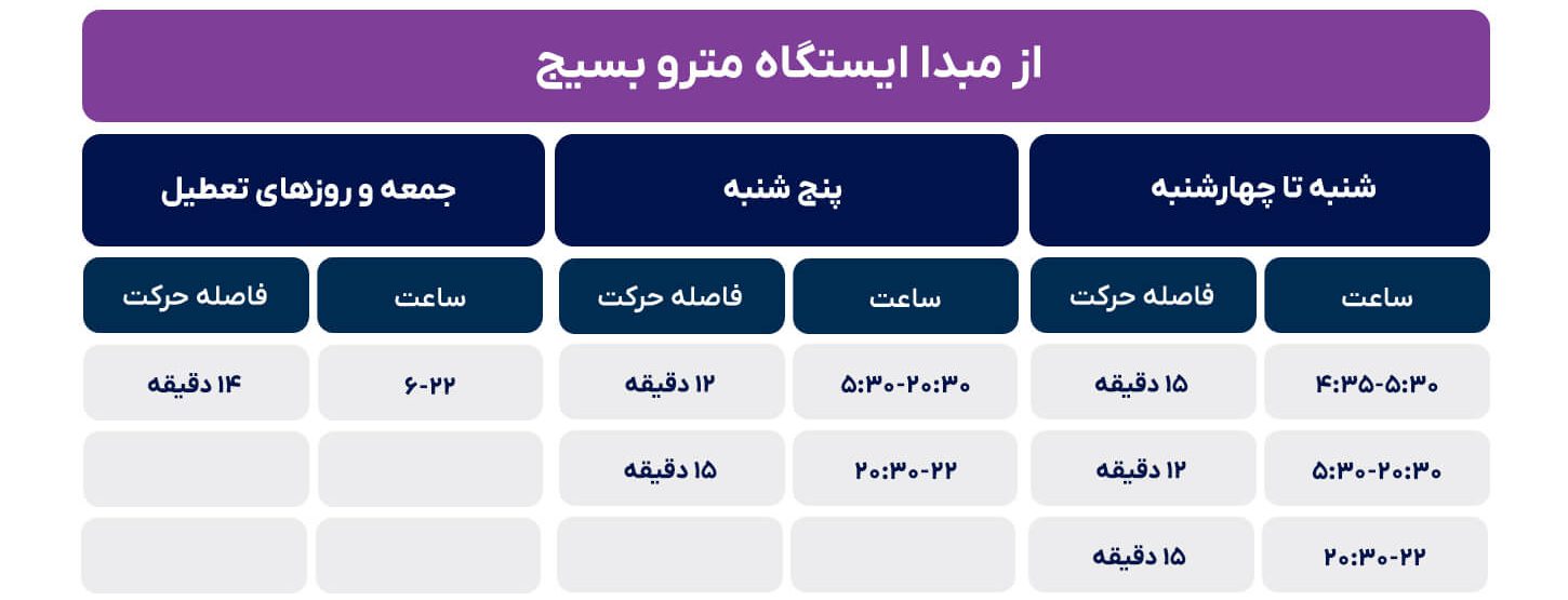 جدول زمانی حرکت قطارهای خط هفت نقشه مترو تهران