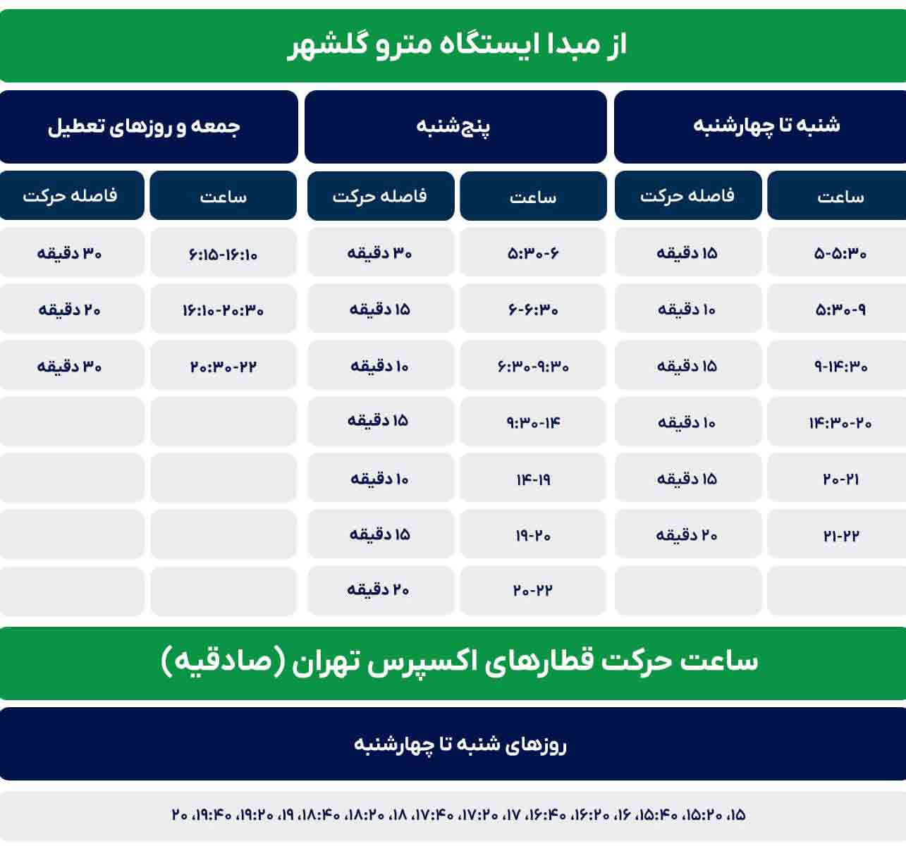 جدول زمانی حرکت قطارهای خط پنج نقشه مترو تهران