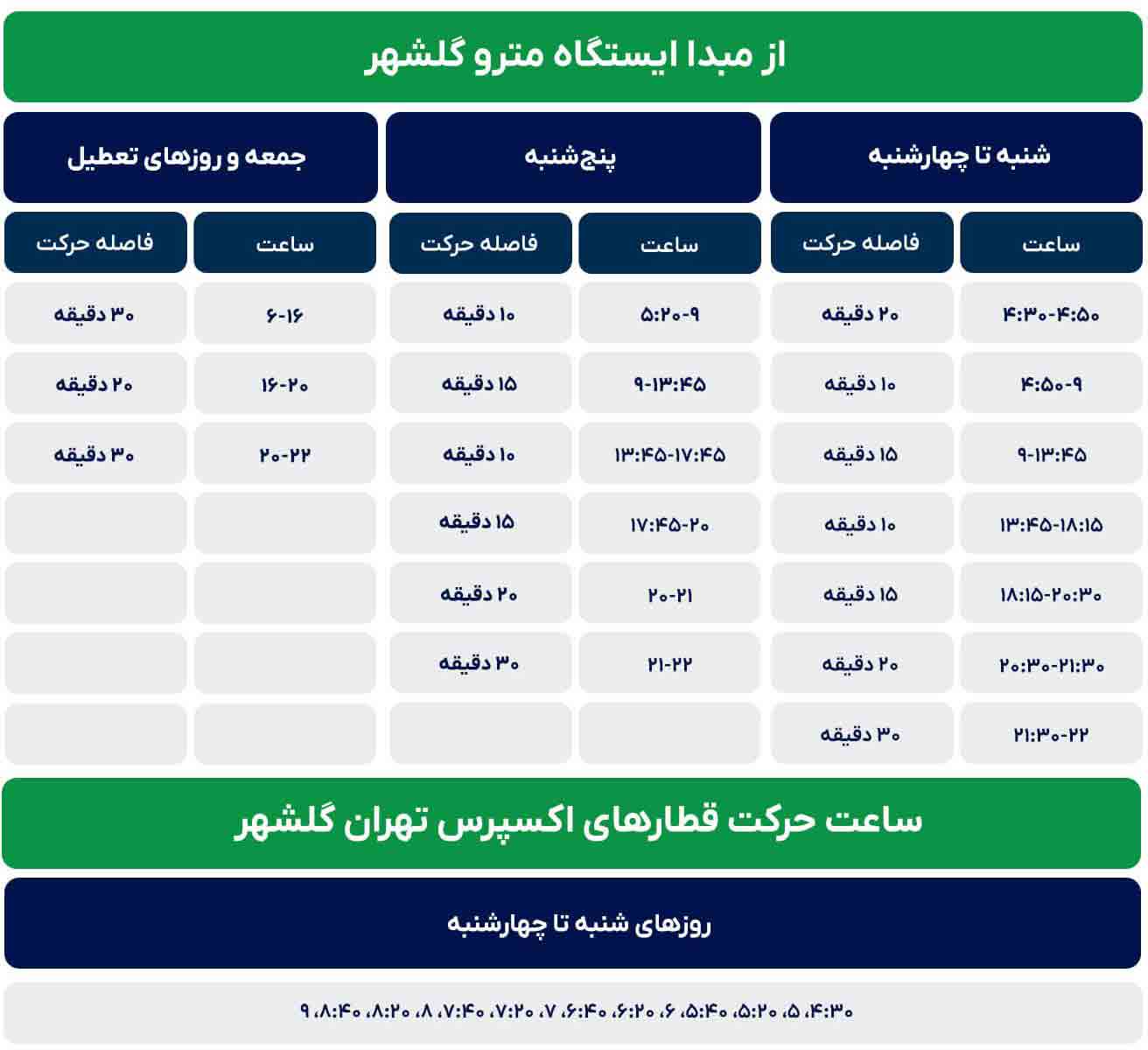 جدول زمانی حرکت قطارهای خط پنج نقشه مترو تهران