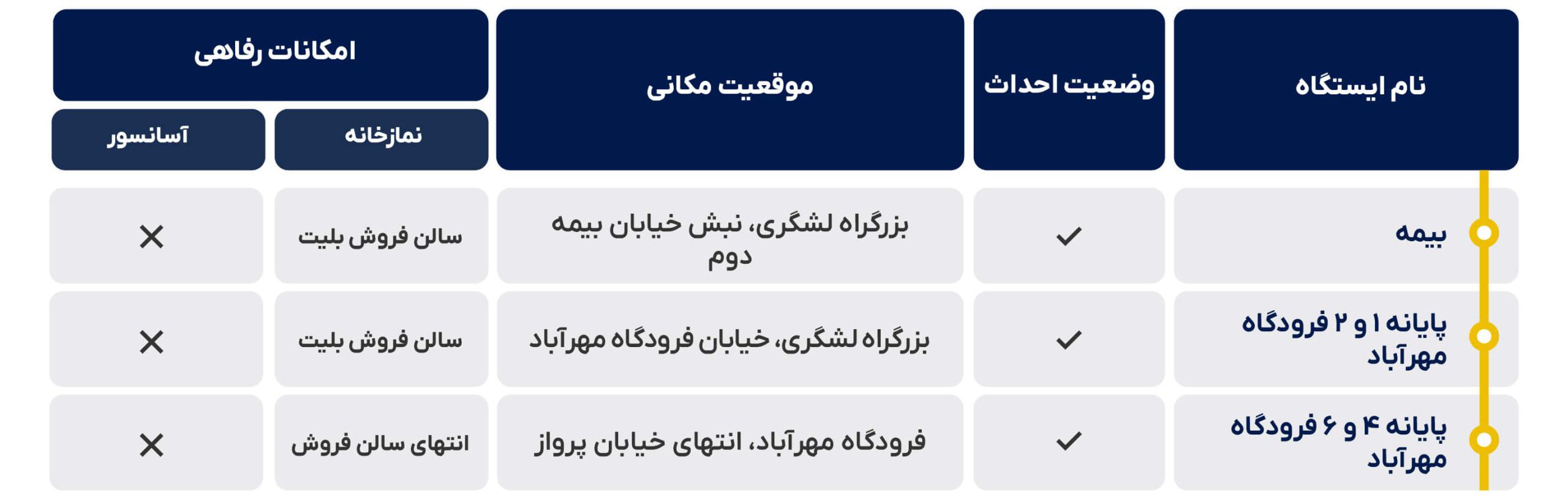 خطوط انشعابی خط چهار نقشه مترو تهران