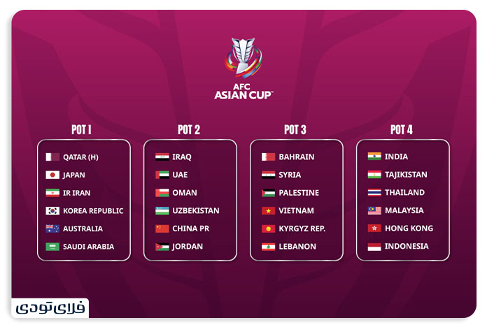 گروه بندی جام ملت های آسیا 2023 قطر