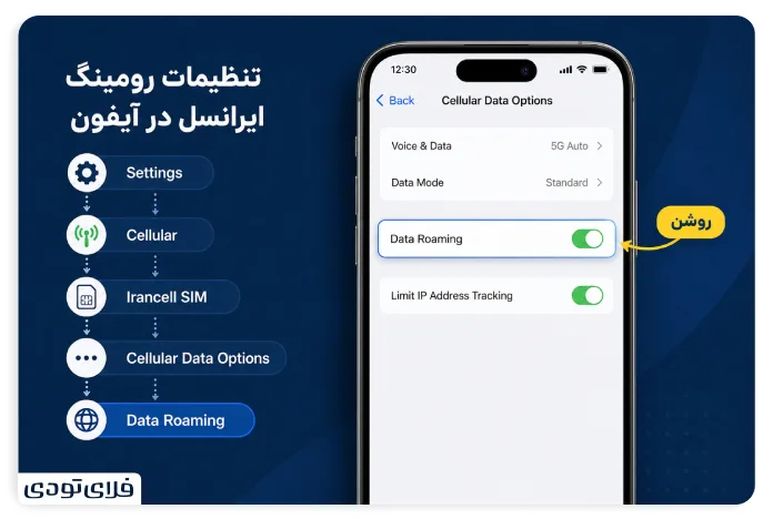 تنظیمات رومینگ ایرانسل در آیفون