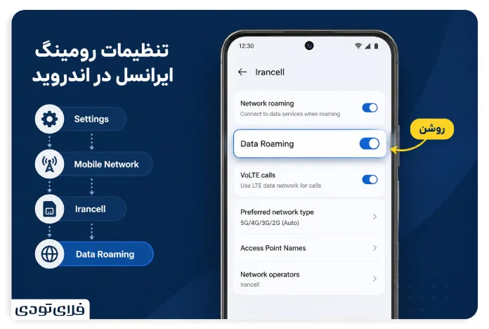 تنظیمات رومینگ ایرانسل در اندروید
