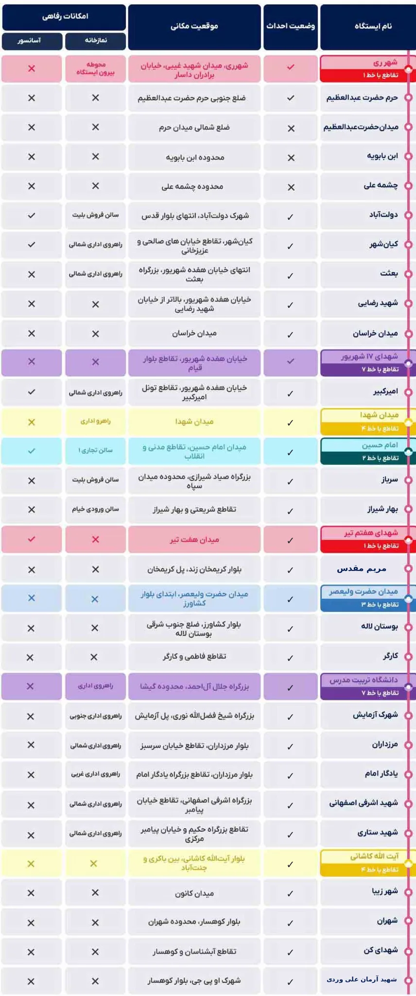 اطلاعات خط 6 مترو تهران