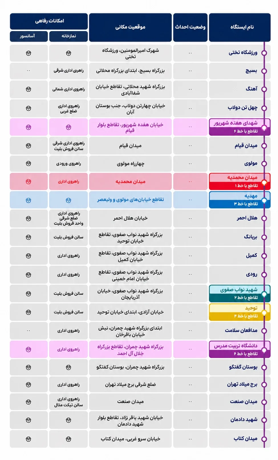 جدول ایستگاه های خط 7 متروی تهران