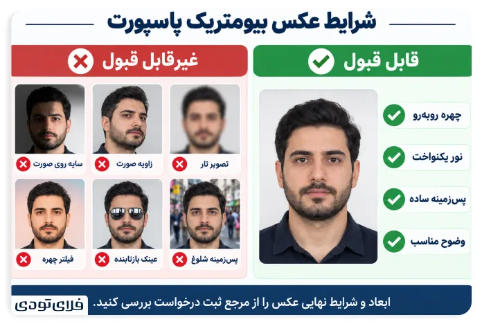 اینفوگراف تصویر بیومتریک استاندارد برای تمدید پاسپورت